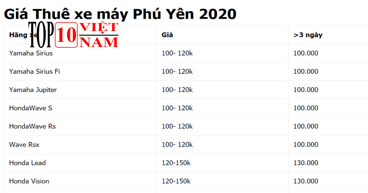 Bảng giá cho thuê xe máy ở phú yên