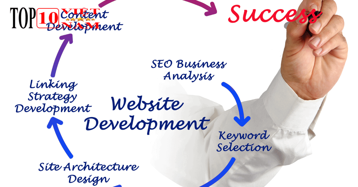 Tienghanonline.com-web học tiếng hàn