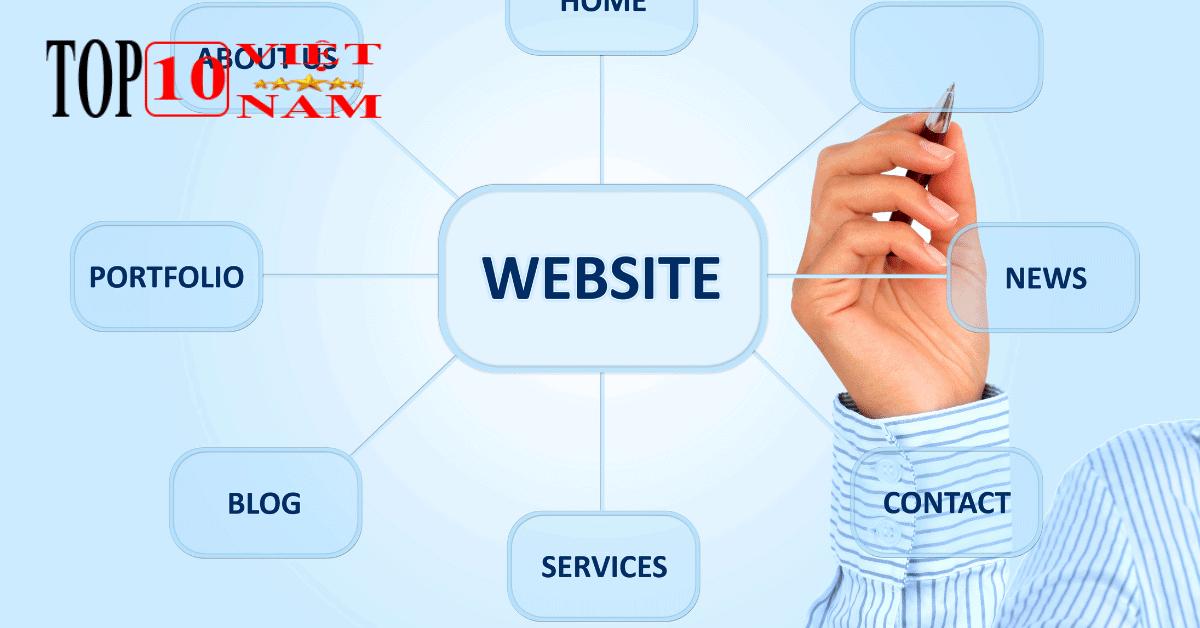 Công ty Thiết Kế Website BeHa