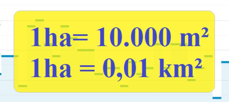 1 ha bằng bao nhiêu km2