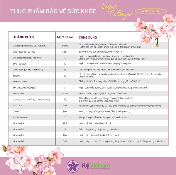 Super Collagen Fuji có tốt không