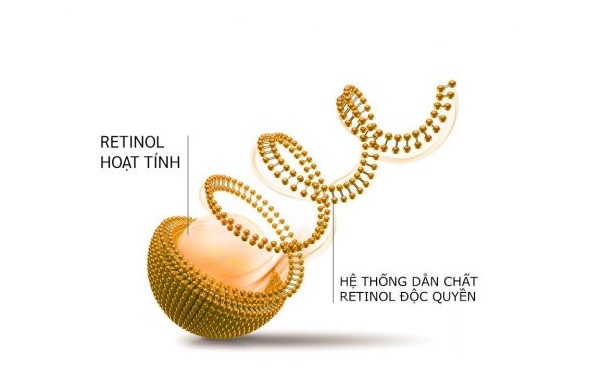 Hệ thống Oleosome giúp phóng thích Retinol có kiểm soát