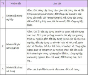 đất thổ cư là gì