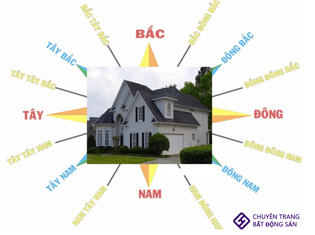 hướng đông nam hợp tuổi nào