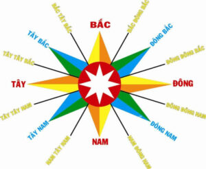 hướng tây nam hợp tuổi nào