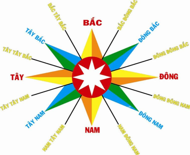 hướng tây nam hợp tuổi nào