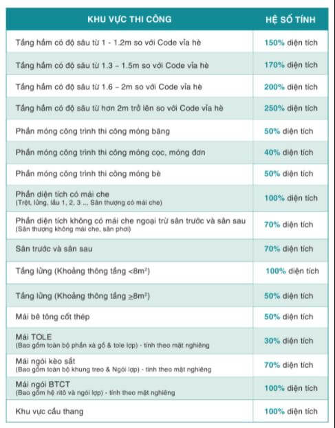 mẫu nhà 2 tầng có sân thượng