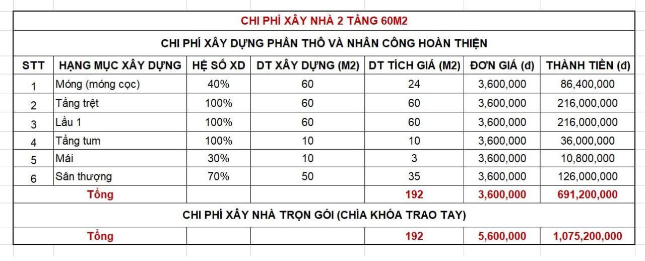mẫu nhà 2 tầng có sân thượng