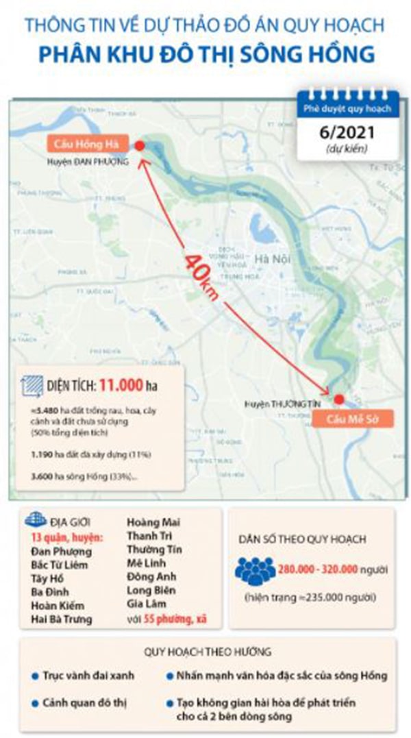 quy hoạch ven sông hồng