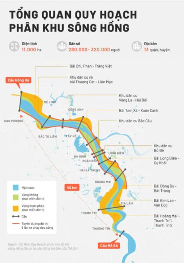 tổng quan quy hoạch phân khu sông Hồng