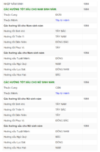 tuổi giáp tý hợp hướng nào