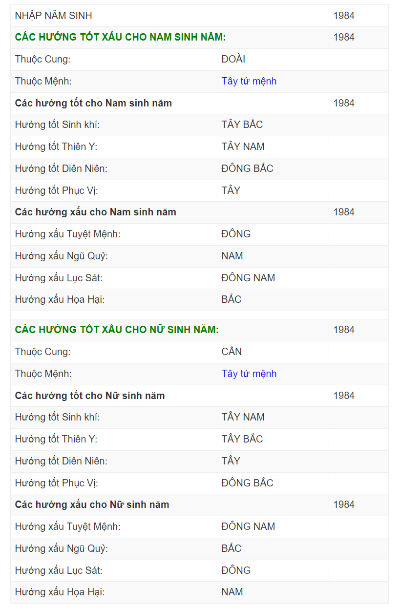 tuổi giáp tý hợp hướng nào