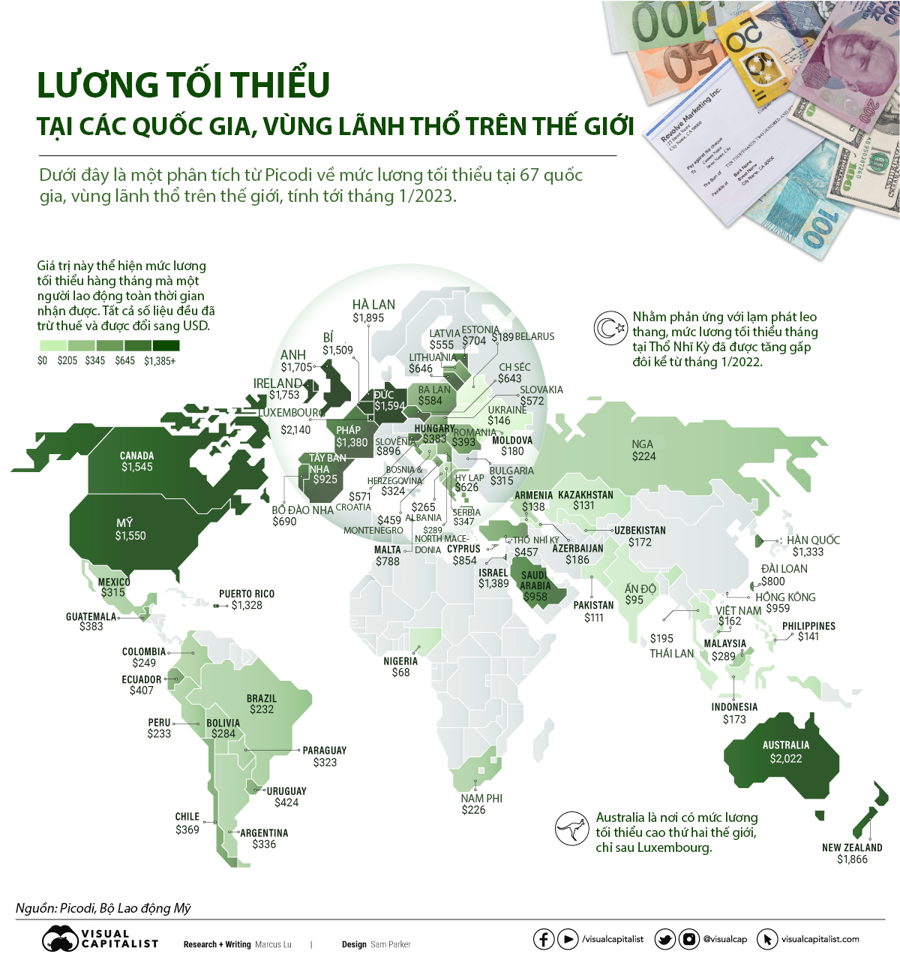 Top 9 nước có mức lương tối thiểu thấp nhất thế giới
