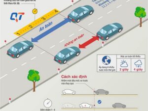 Khoảng cách an toàn (cự ly tối thiểu giữa hai xe)